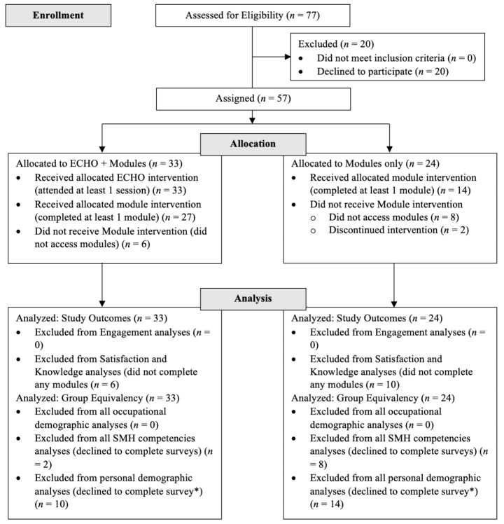 Supporting School Mental Health Providers: Evidence from a Short-Term Telementoring Model.