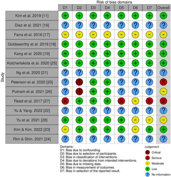 A systematic review and meta-analysis of studies on extended reality-based pediatric nursing simulation program development.