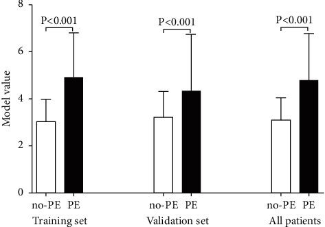 Early Prediction of Epilepsy after Encephalitis in Childhood Based on EEG and Clinical Features.