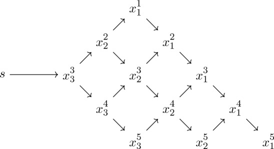 Matrix Whittaker processes.