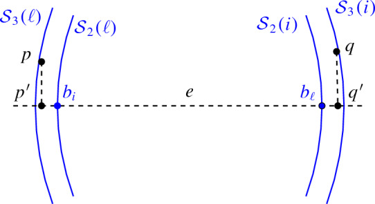 Nearly <i>k</i>-Distance Sets.