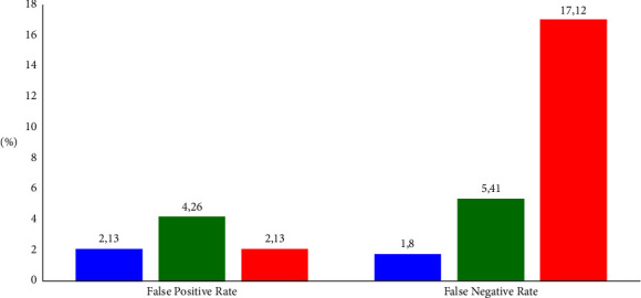 Evaluation of In-House ELISA for Antirabies Antibodies Detection in Domestic Canine.