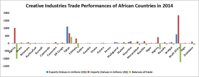 Creative Approach to Development: Leveraging the Sino-African Belt and Road Initiatives to Boost Africa's Cultural and Creative Industries for Africa's Development.