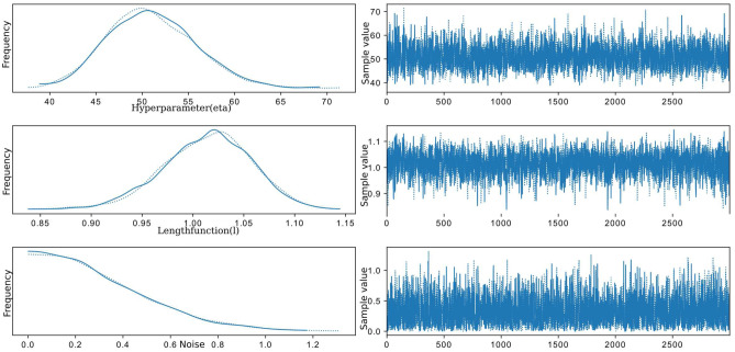 Prediction of Bus Passenger Traffic using Gaussian Process Regression.