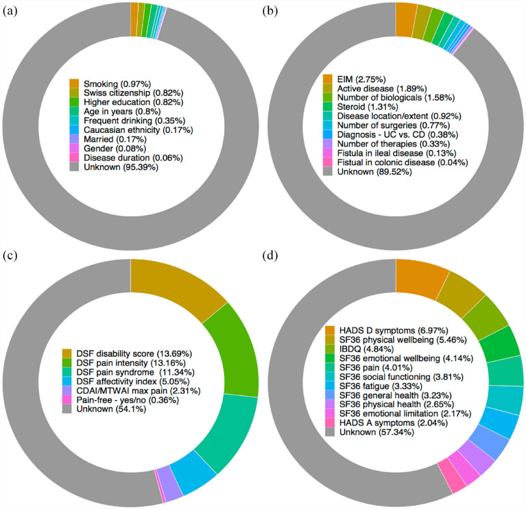 Because I'm happy - positive affect and its predictive value for future disease activity in patients with inflammatory bowel diseases: a retrospective cohort study.