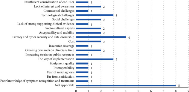 Personalized Mobile Health for Elderly Home Care: A Systematic Review of Benefits and Challenges.