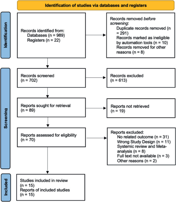 The Efficacy and Safety of Using Opioids in Acute Pancreatitis: an Update on Systematic Review and Meta-Analysis.