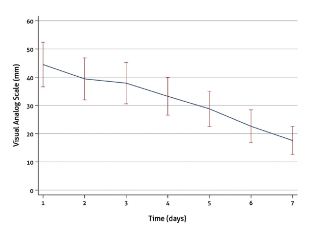 Patient-centered outcomes after surgical treatment of peri-implantitis: a prospective clinical study.