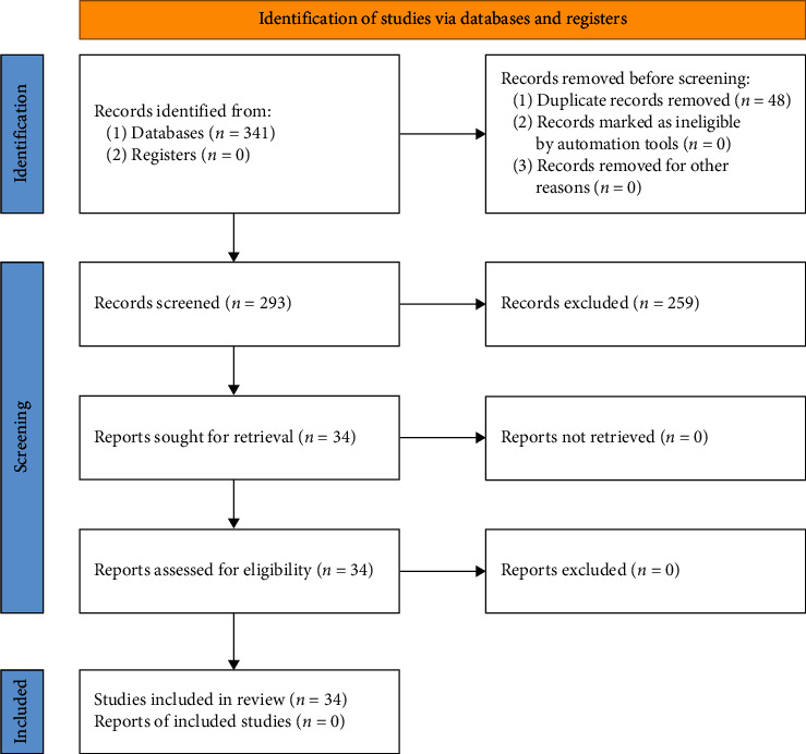 The Lower Limb Movements of the Fetus in Uterus: A Narrative Review.