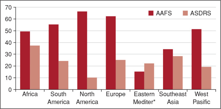 Alcohol-related medicosocial problems and liver disorders: Burden of alcoholic cirrhosis and hepatocellular carcinoma in Turkiye.