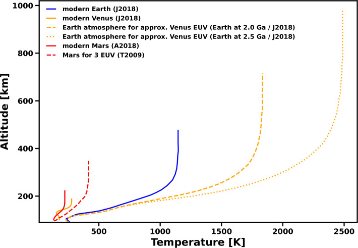 Synergies Between Venus & Exoplanetary Observations: Venus and Its Extrasolar Siblings.