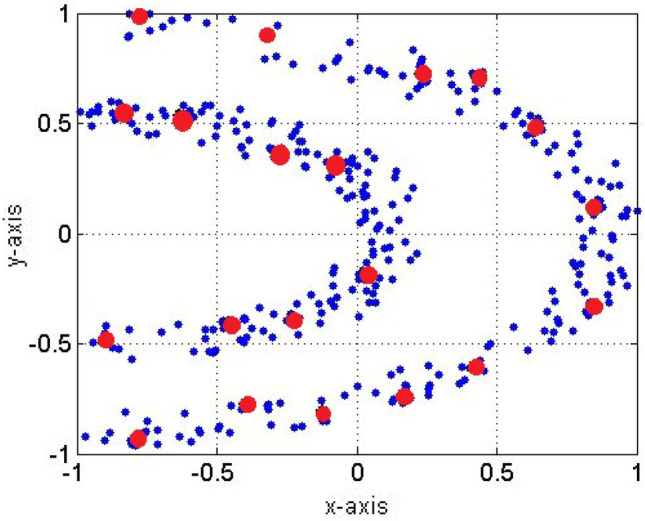 Evolving fuzzy neural classifier that integrates uncertainty from human-expert feedback.