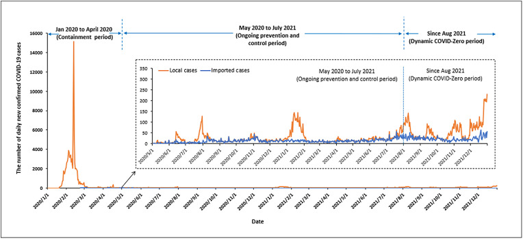 Long-term impact of the COVID-19 pandemic on health services utilization in China: A nationwide longitudinal study