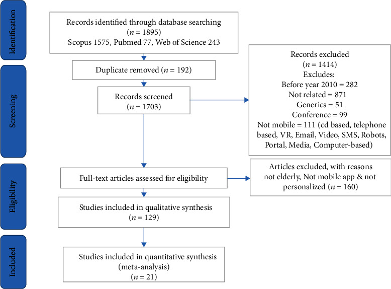 Personalized Mobile Health for Elderly Home Care: A Systematic Review of Benefits and Challenges.