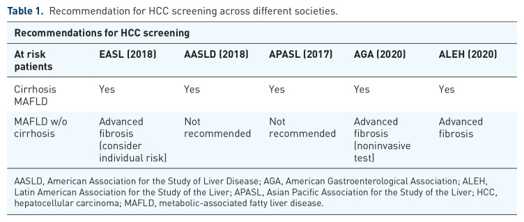 Should we undertake surveillance for HCC in patients with MAFLD?