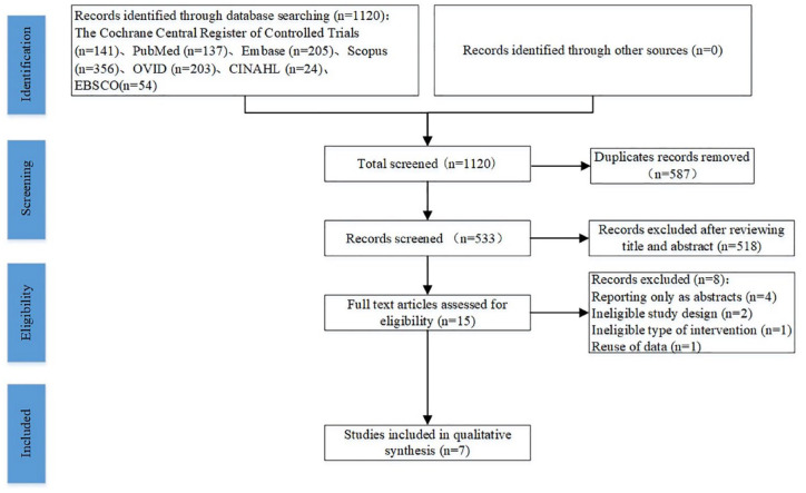 Effects of Crohn's disease exclusion diet on remission: a systematic review.