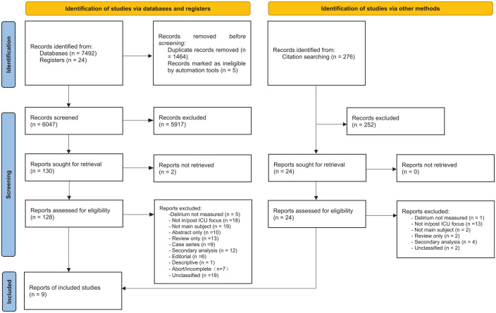 Olanzapine for the treatment of ICU delirium: a systematic review and meta-analysis.