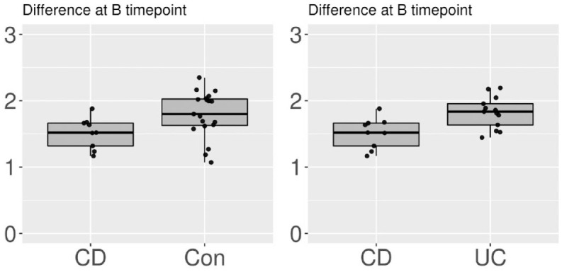 Effects of bowel cleansing on the composition of the gut microbiota in inflammatory bowel disease patients and healthy controls.