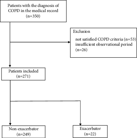 Blood Eosinophil Count as a Predictive Biomarker of Chronic Obstructive Pulmonary Disease Exacerbation in a Real-World Setting.