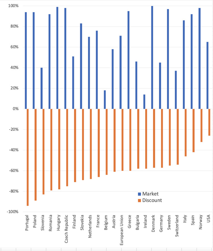 Biosimilars Adoption: Recognizing and Removing the RoadBlocks.