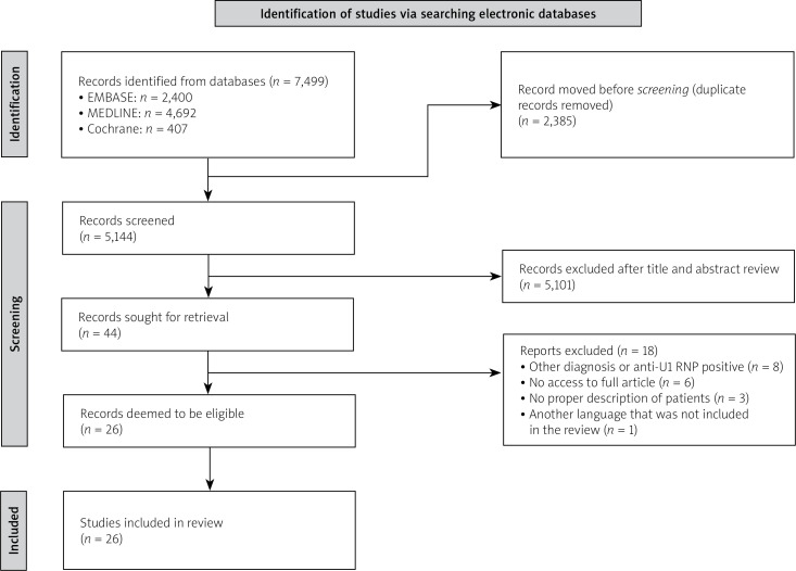 Systemic sclerosis and rheumatoid arthritis overlap syndrome - management of severe cardiac, pulmonary and articular involvement.