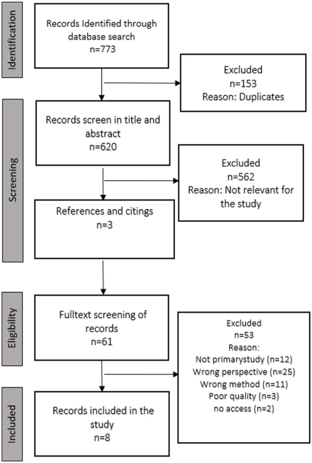 LGBTQ+ Persons' Experiences of Parenthood in the Context of Maternal and Child Health Care: A Meta-ethnography.