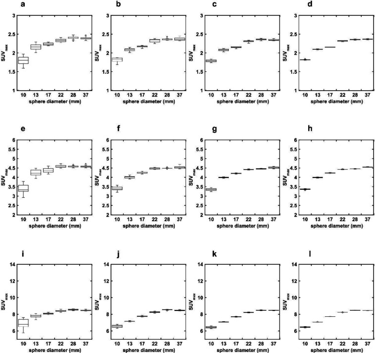 Effect of Tumor-Pixel Positioning on the Variability of SUV Measurements in PET Images.