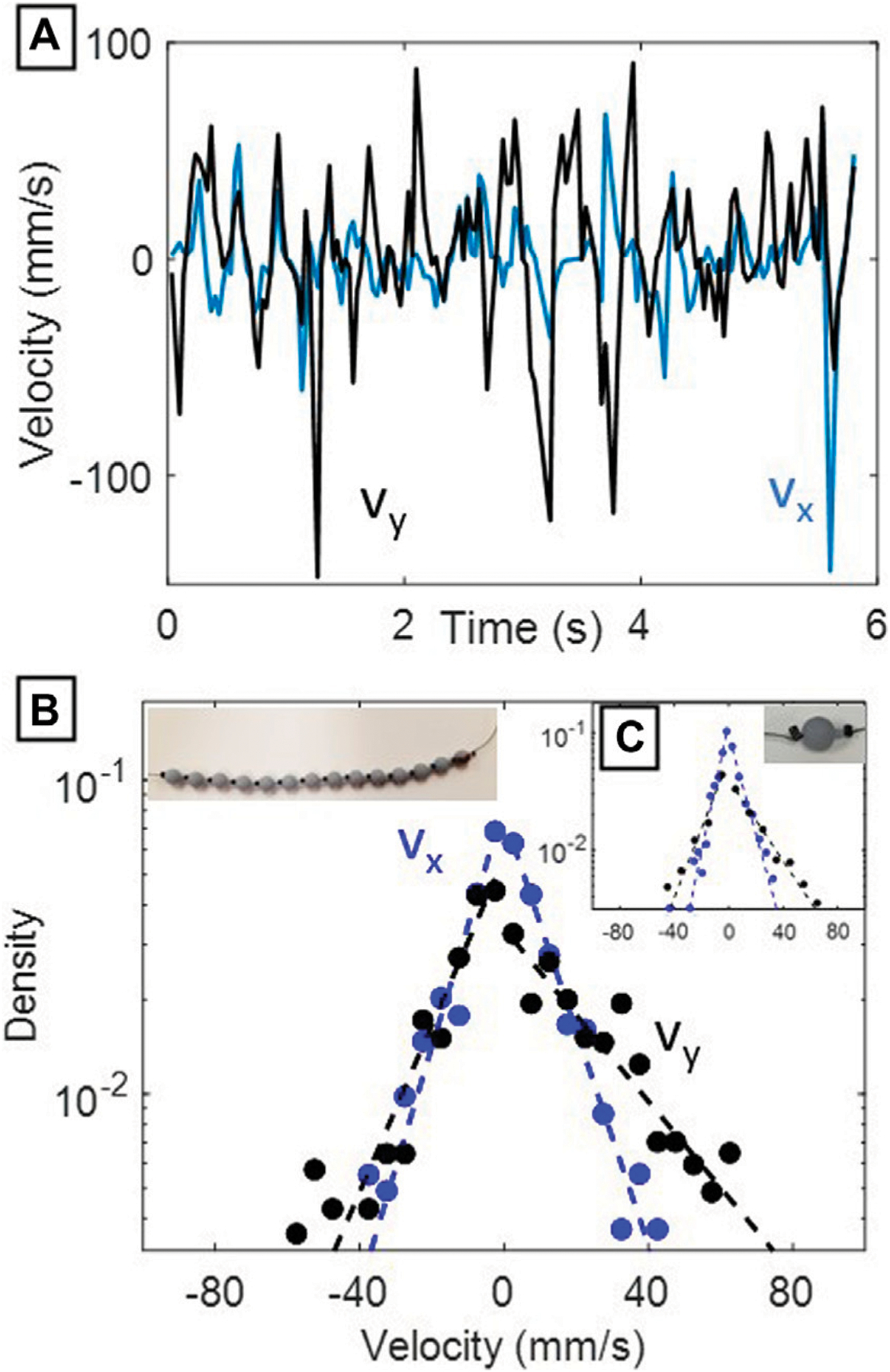 Toward a 3D physical model of diffusive polymer chains.