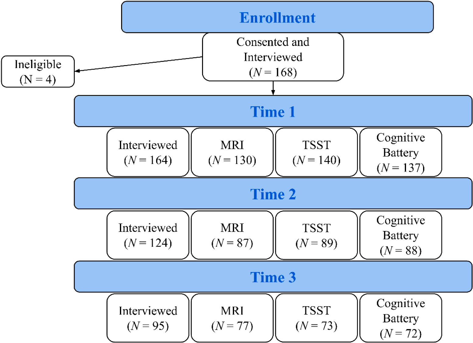 Clinical Trajectories in Adolescents with and without a History of Non-Suicidal Self-Injury: The BRIDGES Longitudinal Study.