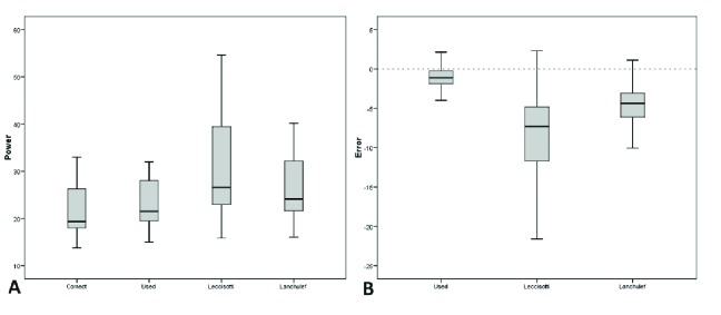 A Modified Formula for Intraocular Lens Power Calculation Based on Aphakic Refraction in a Pediatric Population.