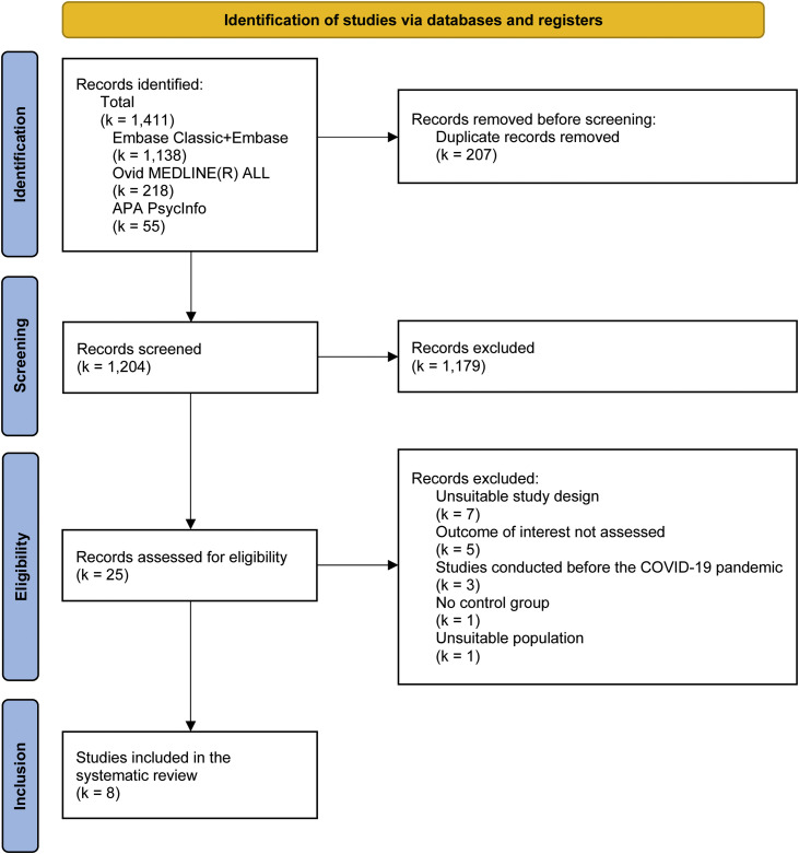 Digital mental health interventions for anxiety and depressive symptoms in university students during the COVID-19 pandemic: A systematic review of randomized controlled trials