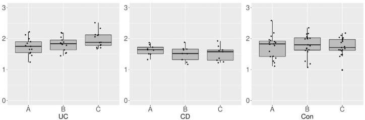 Effects of bowel cleansing on the composition of the gut microbiota in inflammatory bowel disease patients and healthy controls.