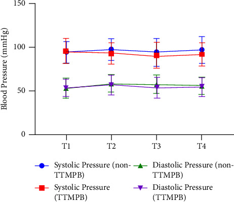 Transversus Thoracis Muscle Plane Block in Paediatric Patients Who Underwent Minimally Invasive Closure of Transthoracic Ventricular Septal Defect: A Retrospective Study.