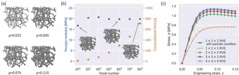 Deep-learning-based inverse design of three-dimensional architected cellular materials with the target porosity and stiffness using voxelized Voronoi lattices.