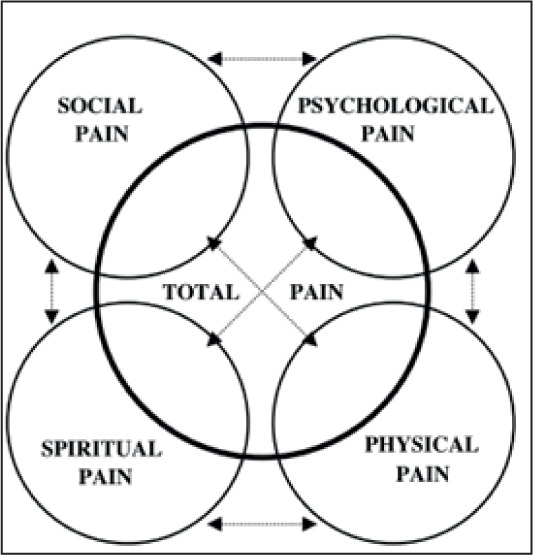 Multidisciplinary Approach to Cancer Pain Management.