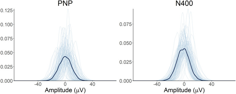 Understanding the Effects of Constraint and Predictability in ERP.