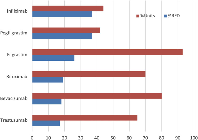 Biosimilars Adoption: Recognizing and Removing the RoadBlocks.