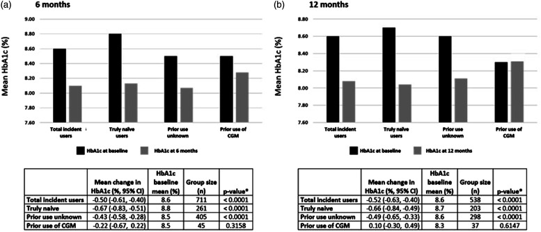 Real-world study of flash glucose monitoring among adults with type 2 diabetes within the Swedish National Diabetes Register.