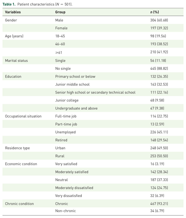 Development and psychometric assessment of self-reported patient medication safety scale (SR-PMSS).