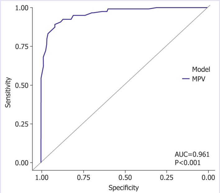 Mean platelet volume as an effective biomarker for predicting high-risk patients of hereditary thrombophilia: A retrospective study.