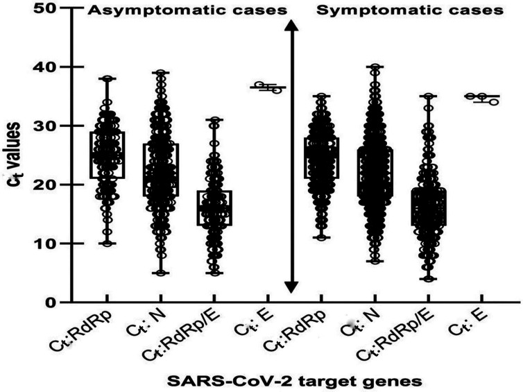 Epidemiology, clinical characteristics and risk factors of coronavirus disease 2019 (COVID-19) in Casablanca.