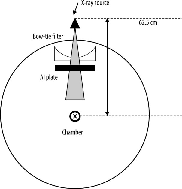 Dose uncertainty due to energy dependence in dual-energy computed tomography.