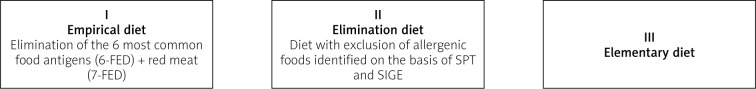 Eosinophilic gastroenteritis - a manifestation of an allergic disease in the gastrointestinal tract? Part 2. Treatment.