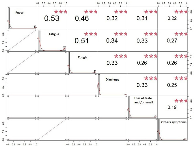 Epidemiology, clinical characteristics and risk factors of coronavirus disease 2019 (COVID-19) in Casablanca.
