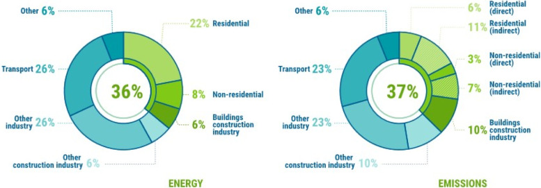 Passive buildings: a state-of-the-art review.