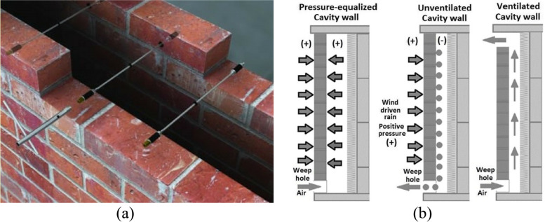 Passive buildings: a state-of-the-art review.