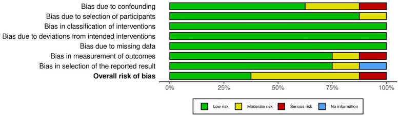 The Clinical Outcomes of Radiocapitellar Reconstruction With Radiocapitellar Arthroplasty: A Systematic Review and Meta-Analysis.