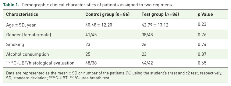 The efficacy and safety of <i>Saccharomyces boulardii</i> in addition to antofloxacin-based bismuth quadruple therapy for <i>Helicobacter pylori</i> eradication: a single-center, prospective randomized-control study.