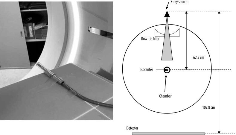 Dose uncertainty due to energy dependence in dual-energy computed tomography.