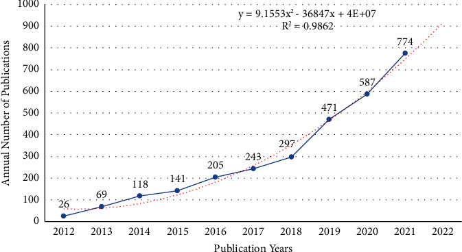 Fecal Microbiota Transplantation Research over the Past Decade: Current Status and Trends.